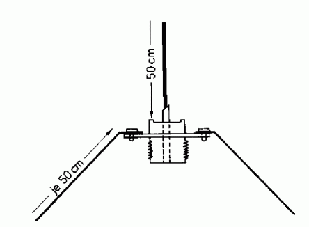 Groundplane Skizze